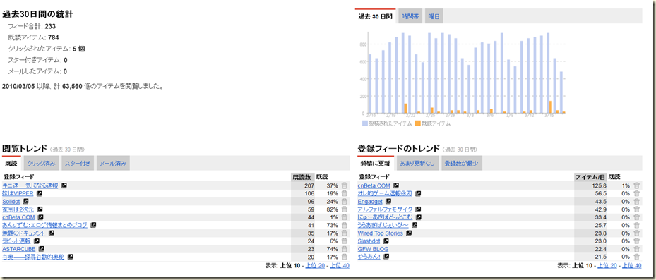 google_reader